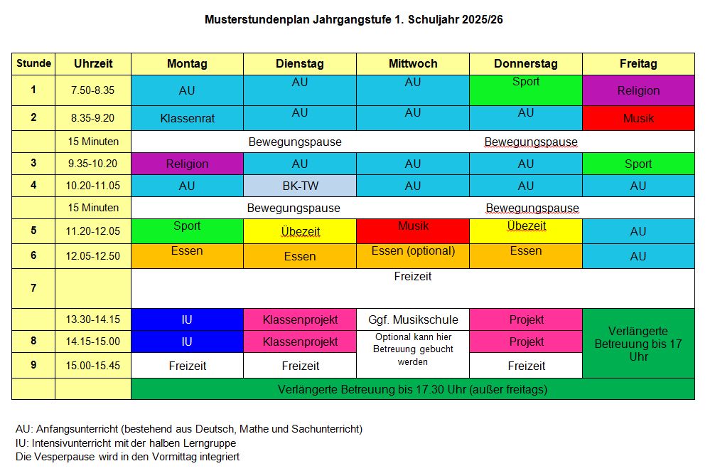 Musterstundenplan GS 1